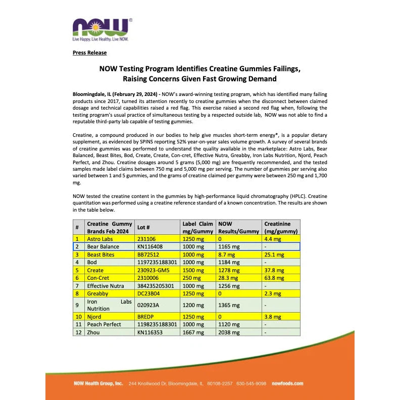 Bear Balanced Creatine Gummies-N101 Nutrition