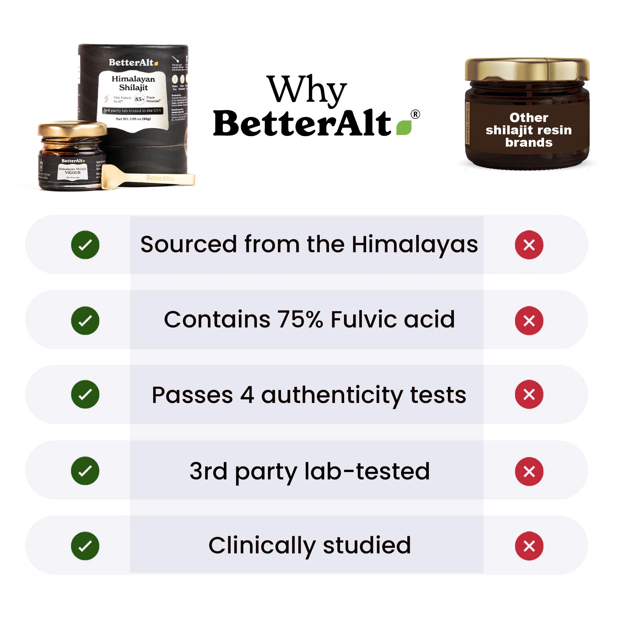 BetterAlt Pure Himalayan Shilajit Resin-N101 Nutrition