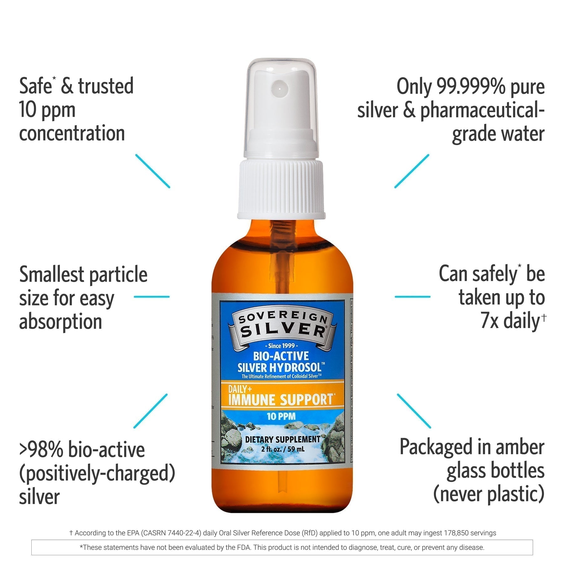 Bio-Active Silver Hydrosol - Fine Mist Spray-N101 Nutrition