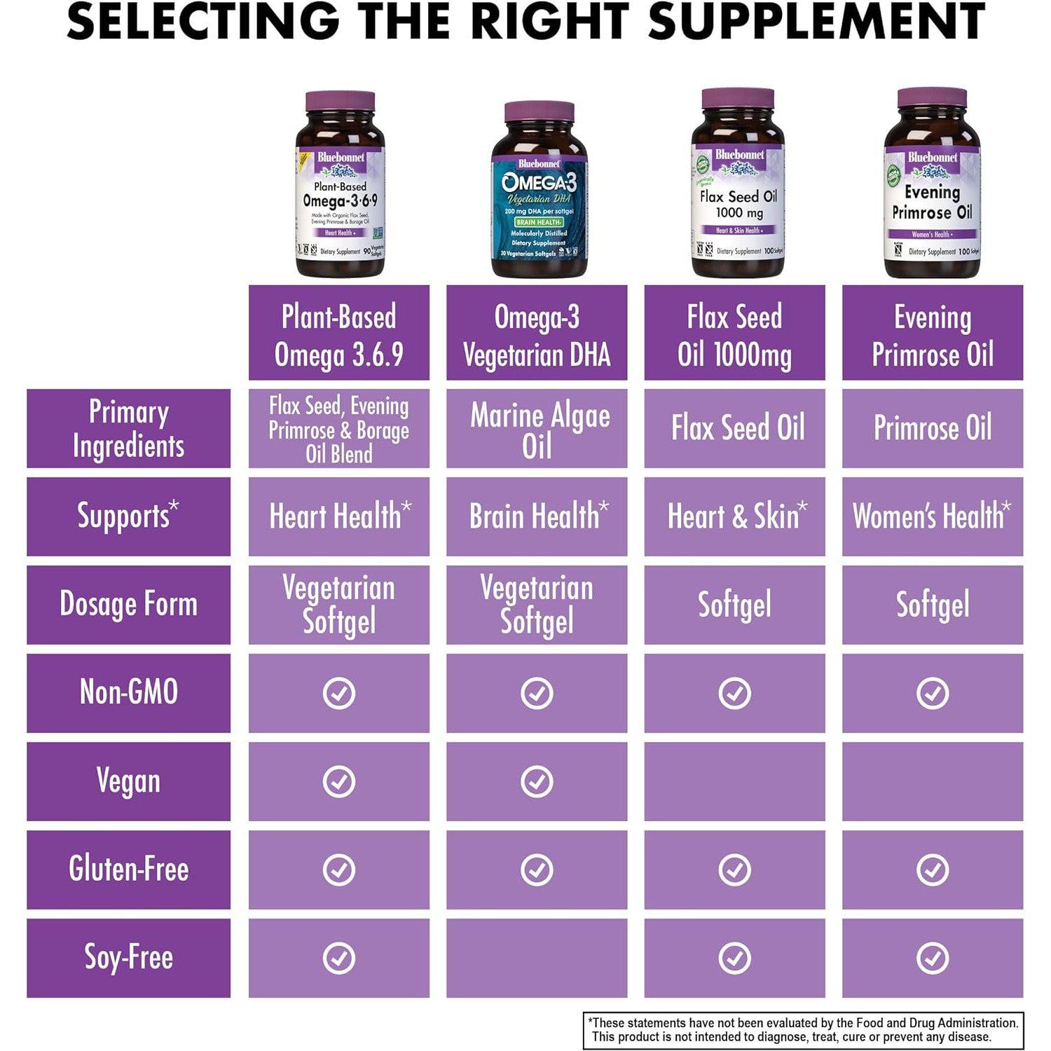 Bluebonnet Plant-Based Omega-3-6-9-N101 Nutrition