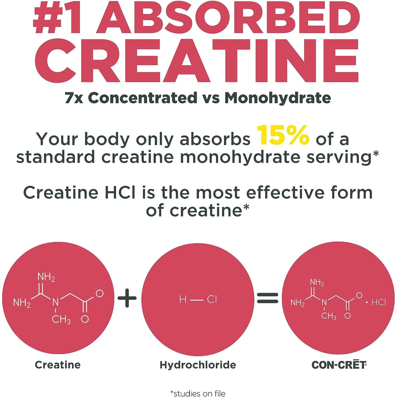 CON-CRET + Nitric Oxide with HydroNOX™-N101 Nutrition