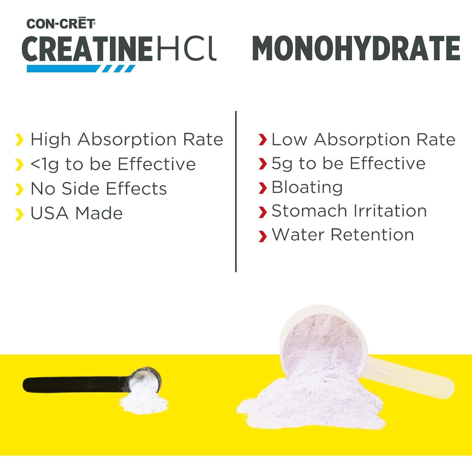 CON-CRET Patented Creatine HCl Powder-N101 Nutrition