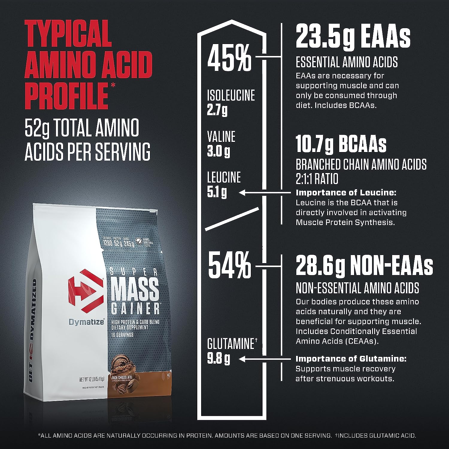 Dymatize Super Mass Gainer-N101 Nutrition