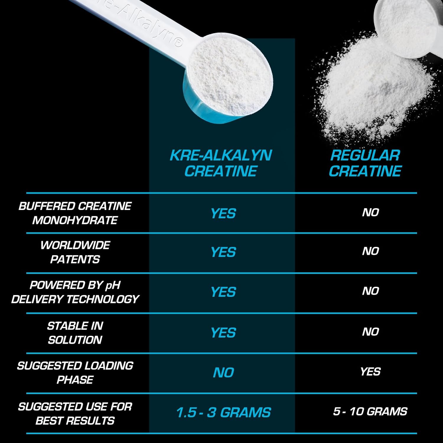 EFX Sports Kre-Alkalyn EFX Powder-N101 Nutrition