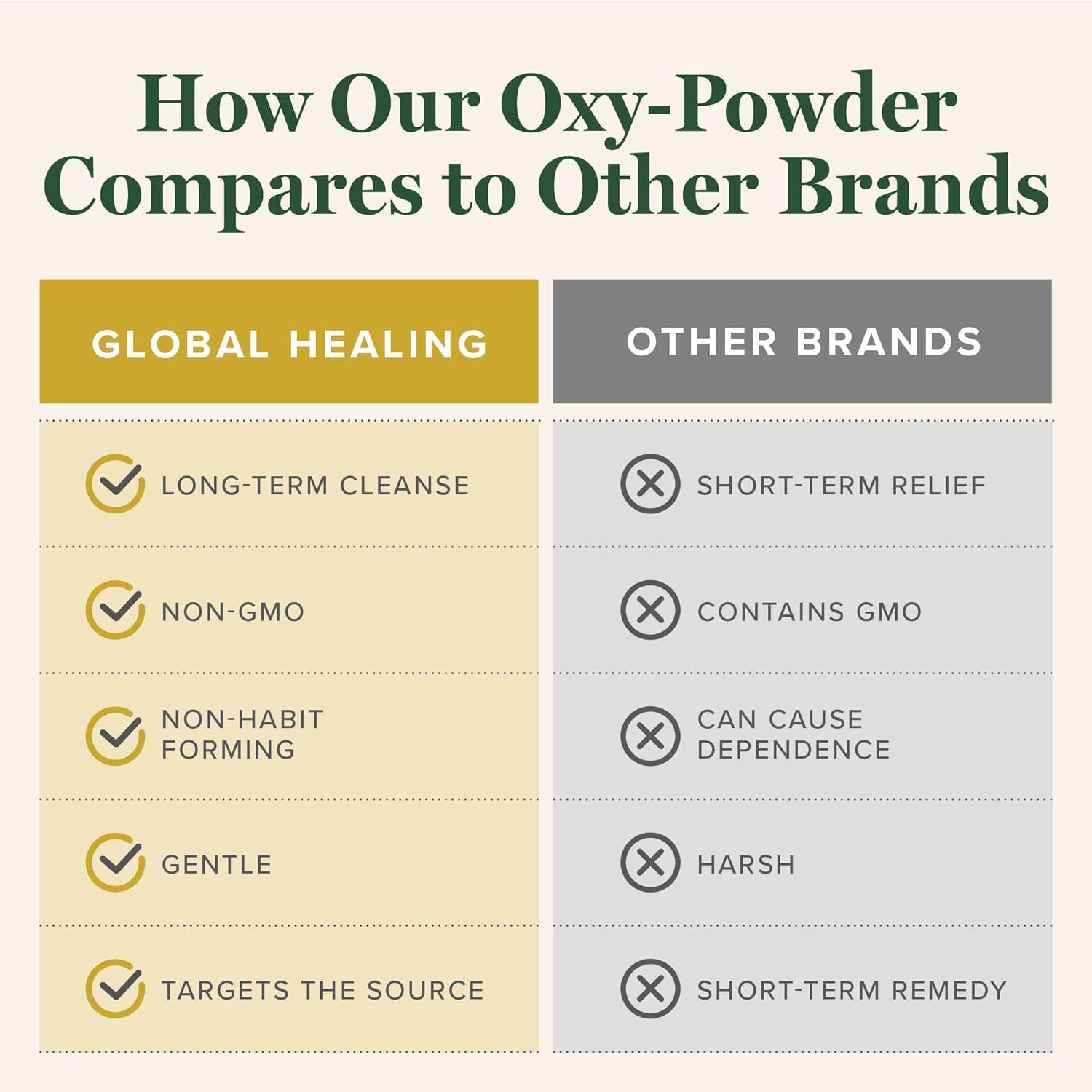 Global Healing Oxy-Powder Natural Digestive Cleanse-N101 Nutrition
