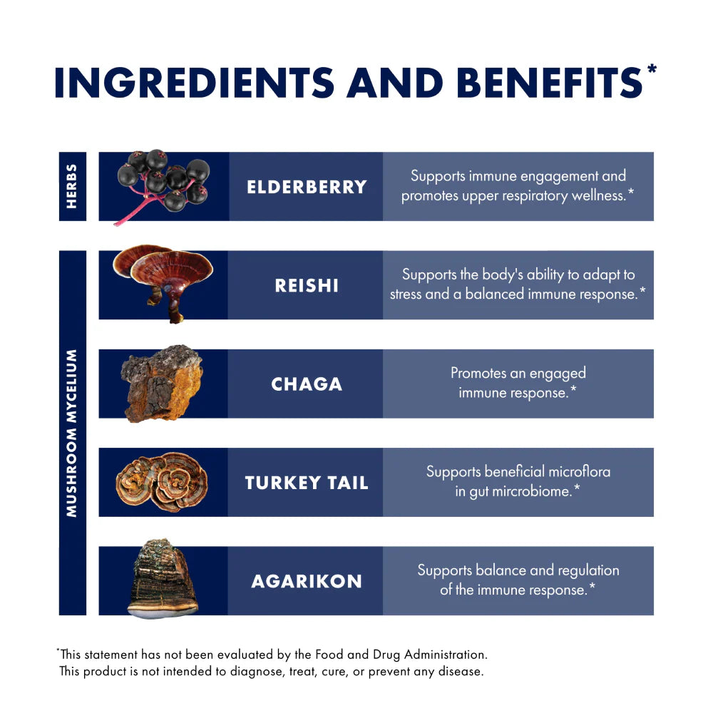 Host Defense Elderberry Plus Syrup-N101 Nutrition