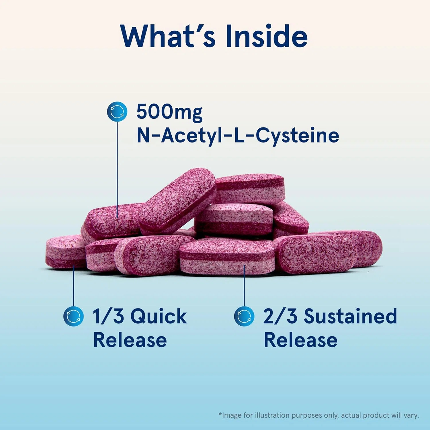 Jarrow Formulas N-A-C Sustain 600 mg-N101 Nutrition