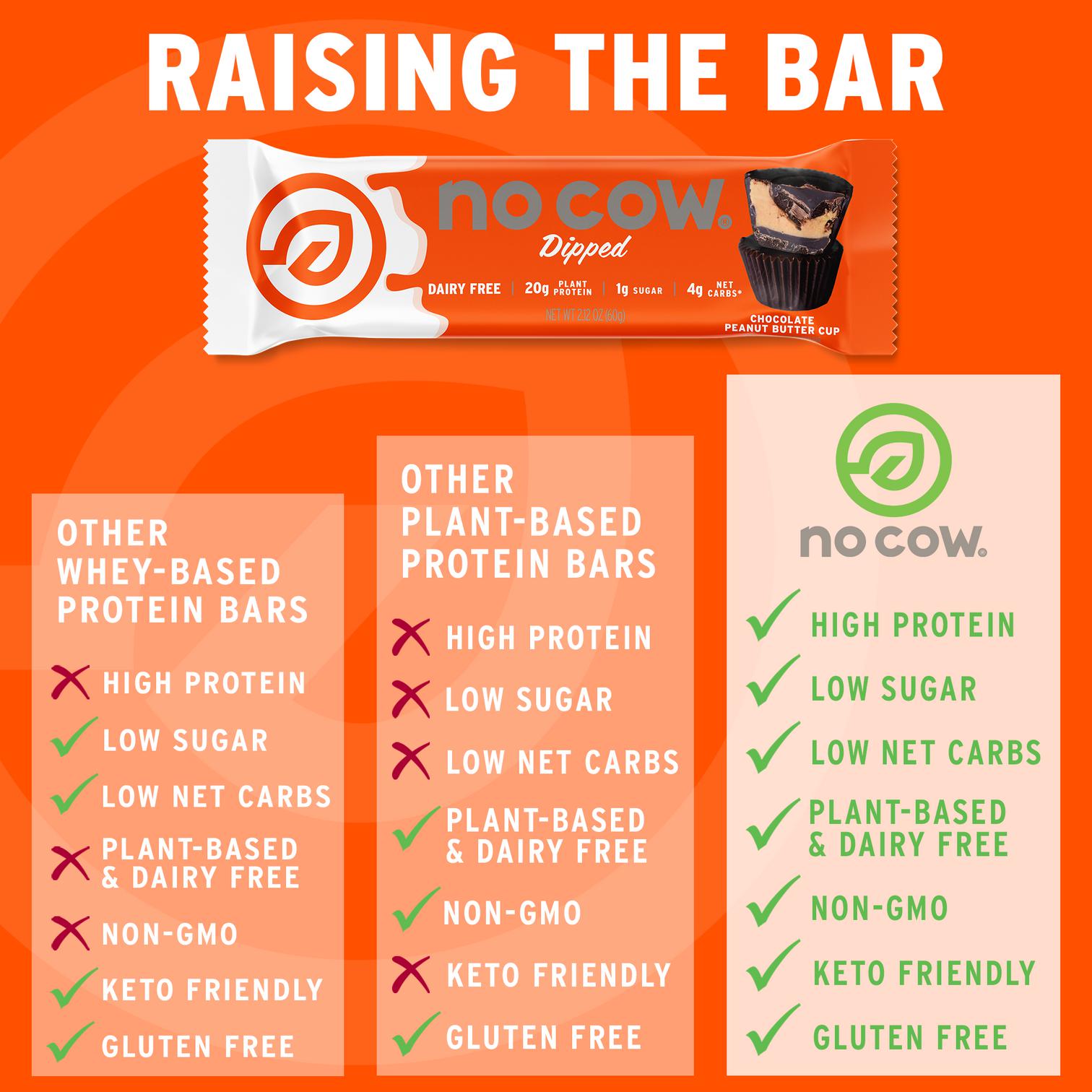 No Cow Dipped Protein Bars-N101 Nutrition