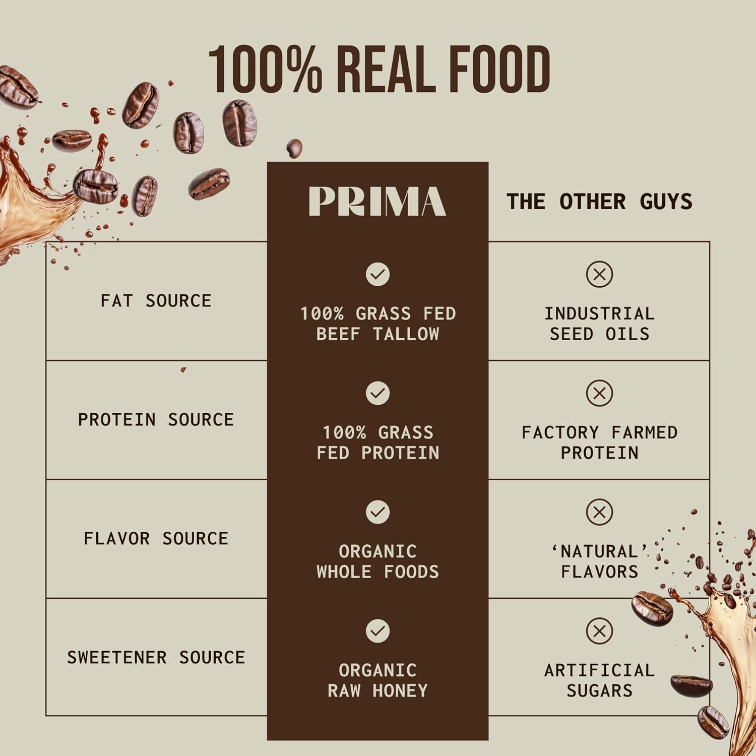 PRIMA Ancestral Protein Bar-N101 Nutrition