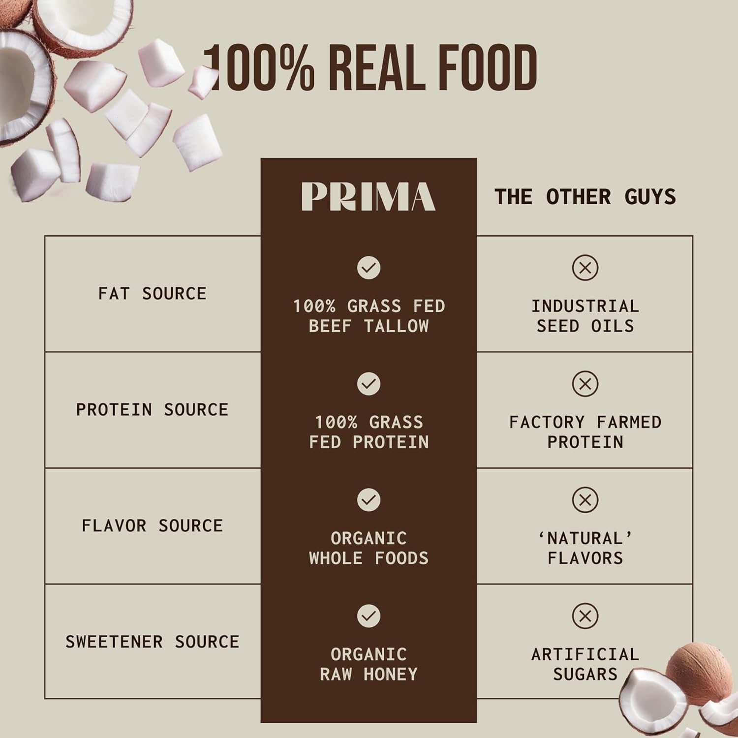 PRIMA Ancestral Protein Bar-N101 Nutrition