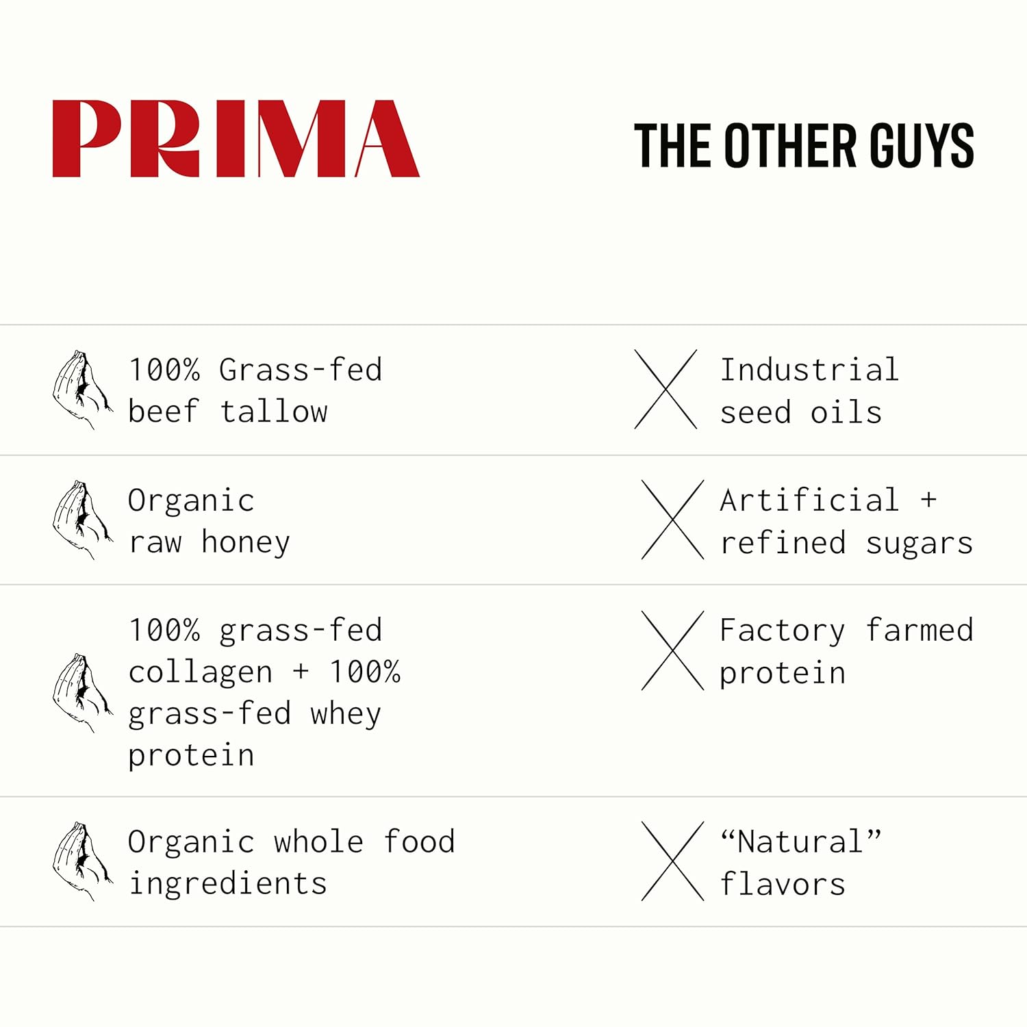 PRIMA Ancestral Protein Bar-N101 Nutrition