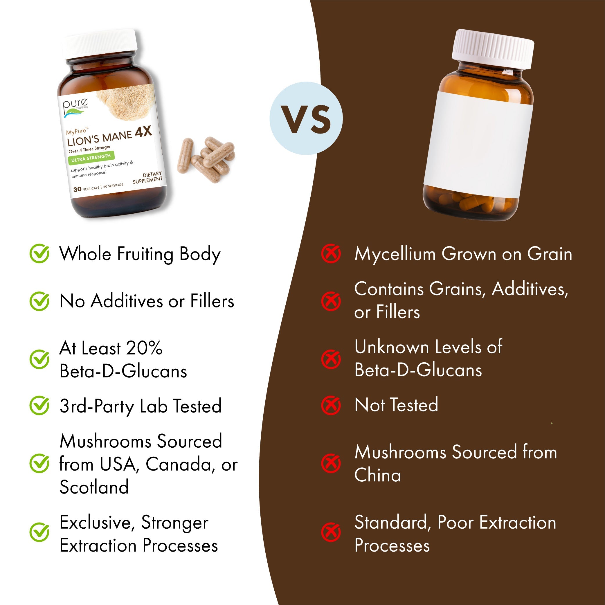 Pure Essence MyPure Lion’s Mane 4X-N101 Nutrition