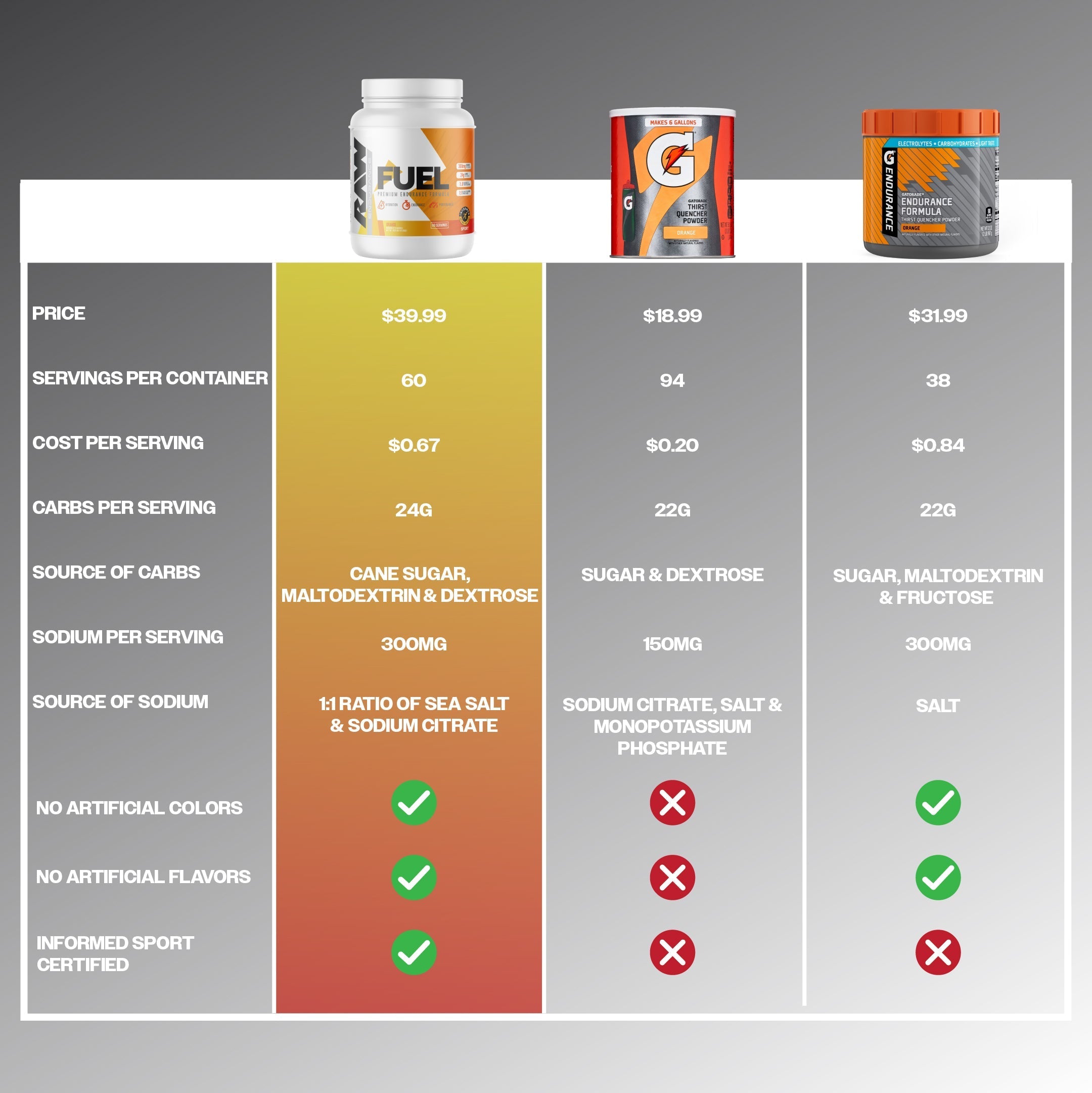 RAW Nutrition Fuel-N101 Nutrition