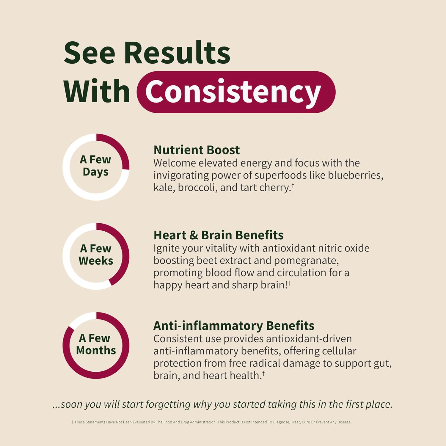 SNAP Nitric Oxide Cherry Gummies-N101 Nutrition