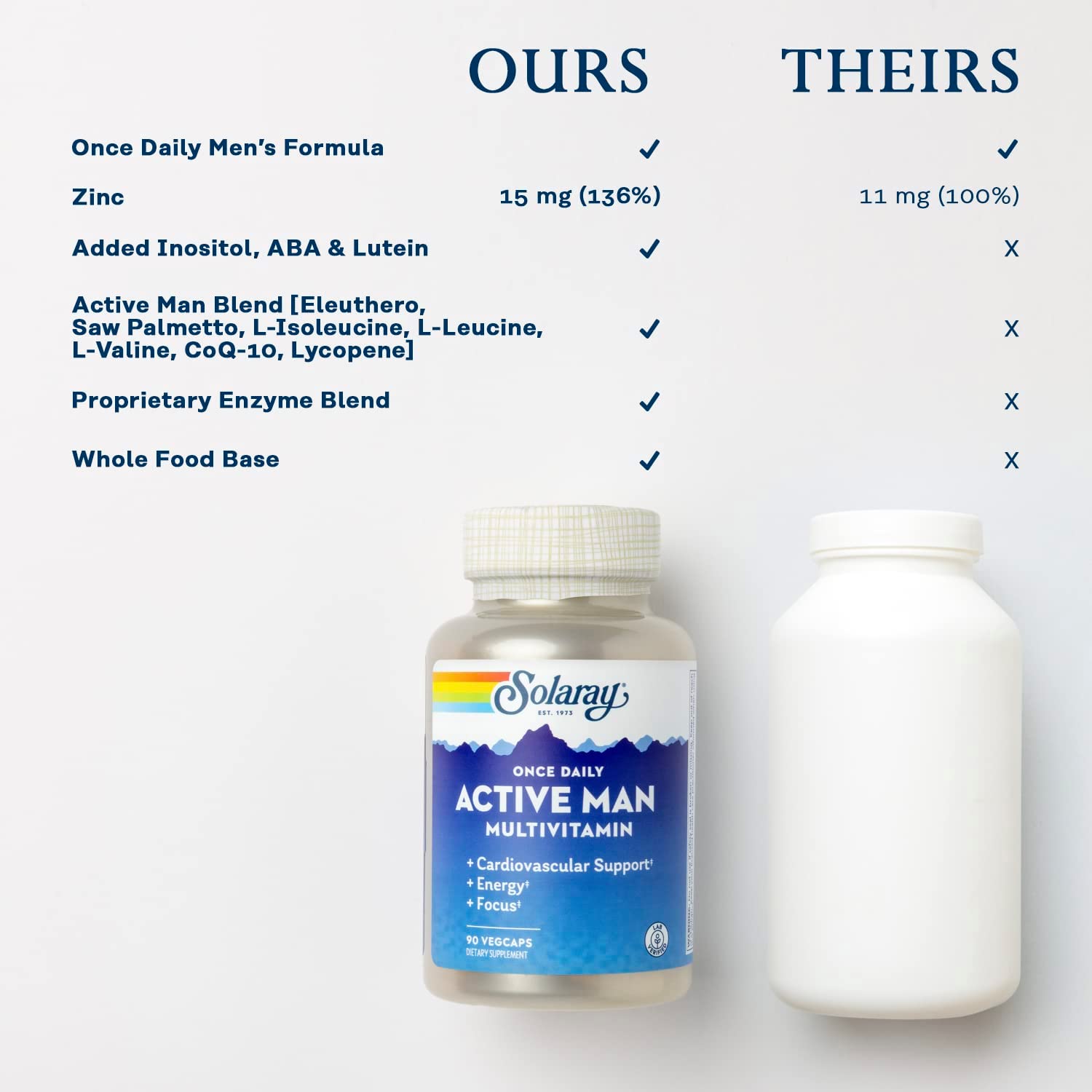 Solaray Once Daily Active Man Multivitamin-N101 Nutrition