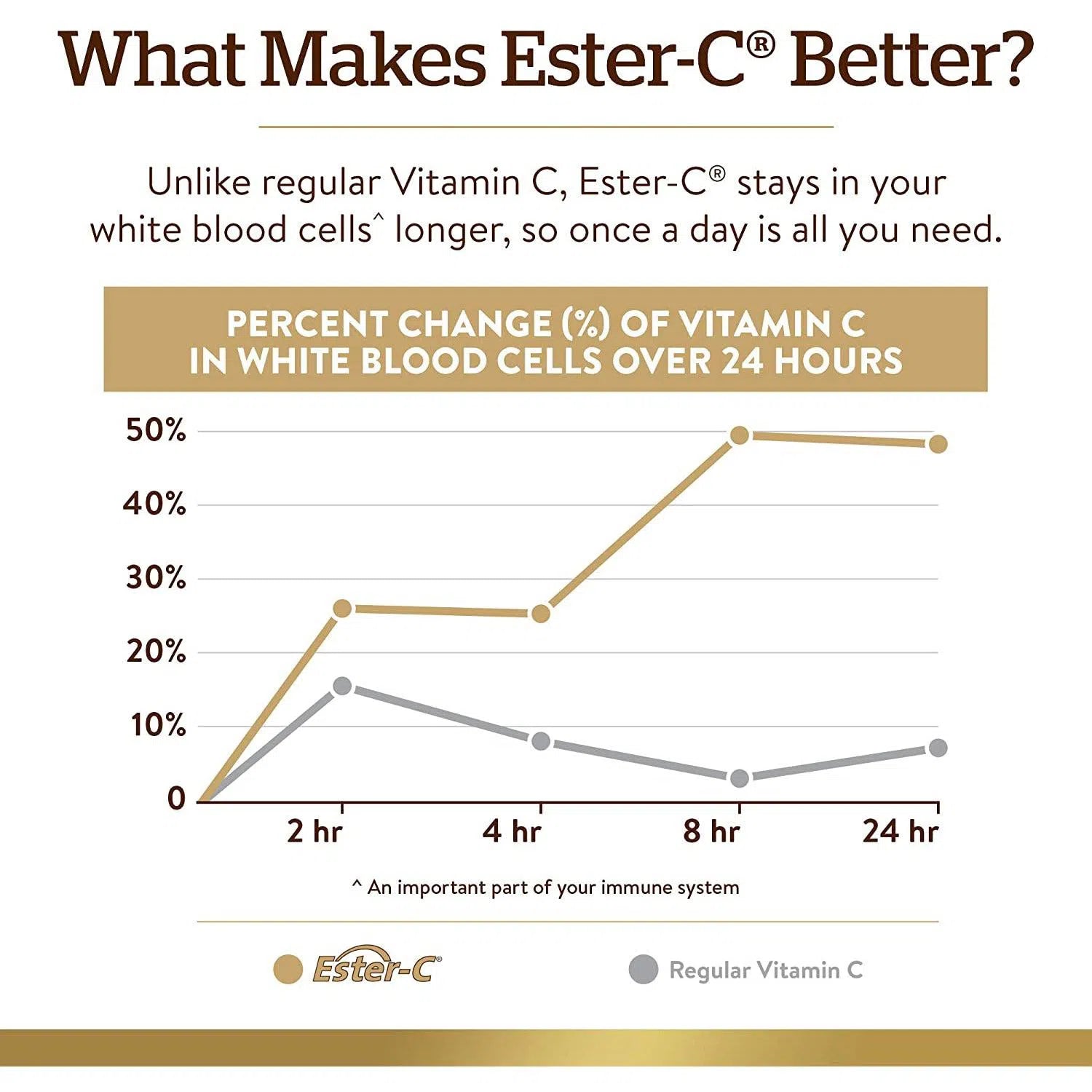 Solgar Quercetin Complex-N101 Nutrition
