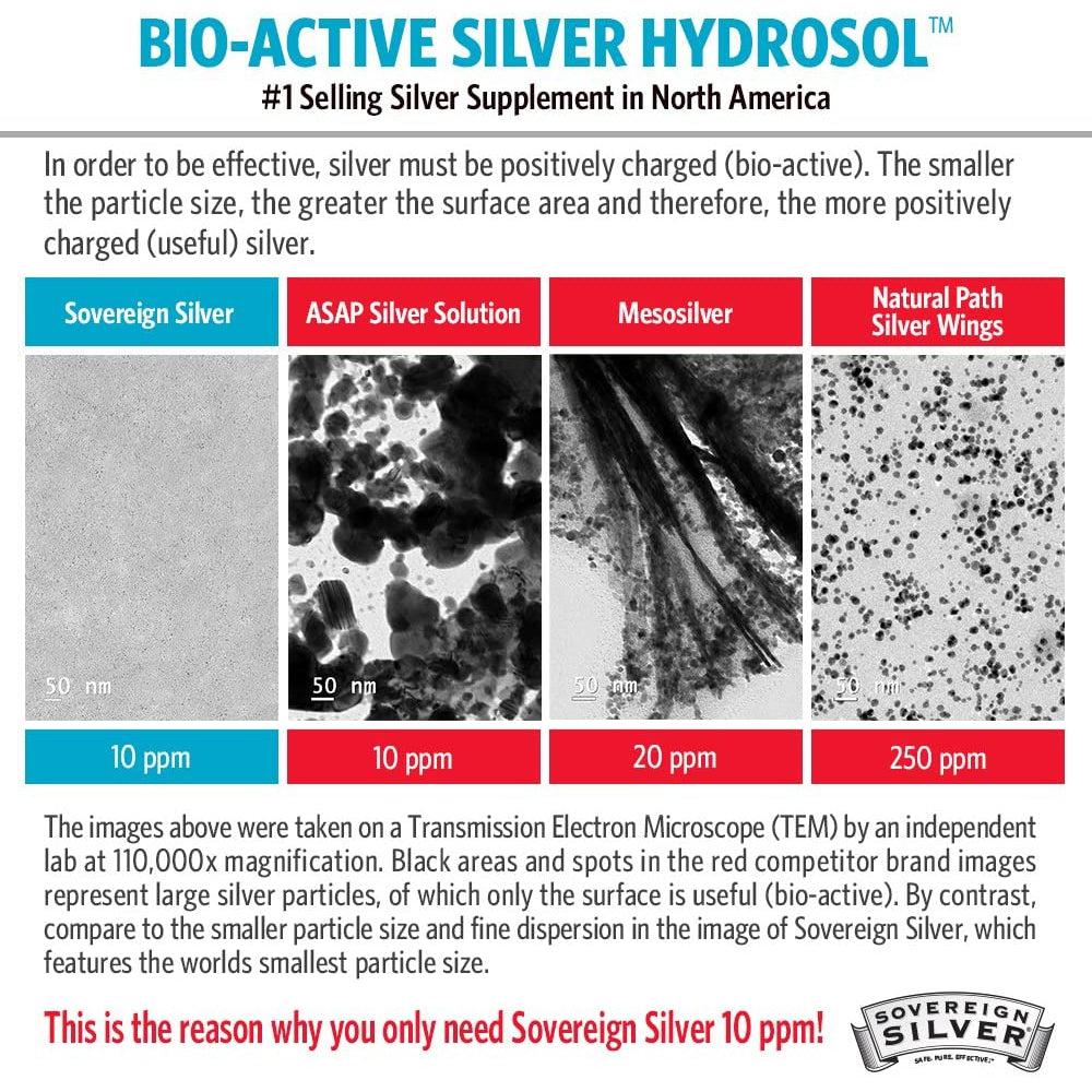 Sovereign Silver Hydrosol 10 PPM (Dropper-Top)-N101 Nutrition