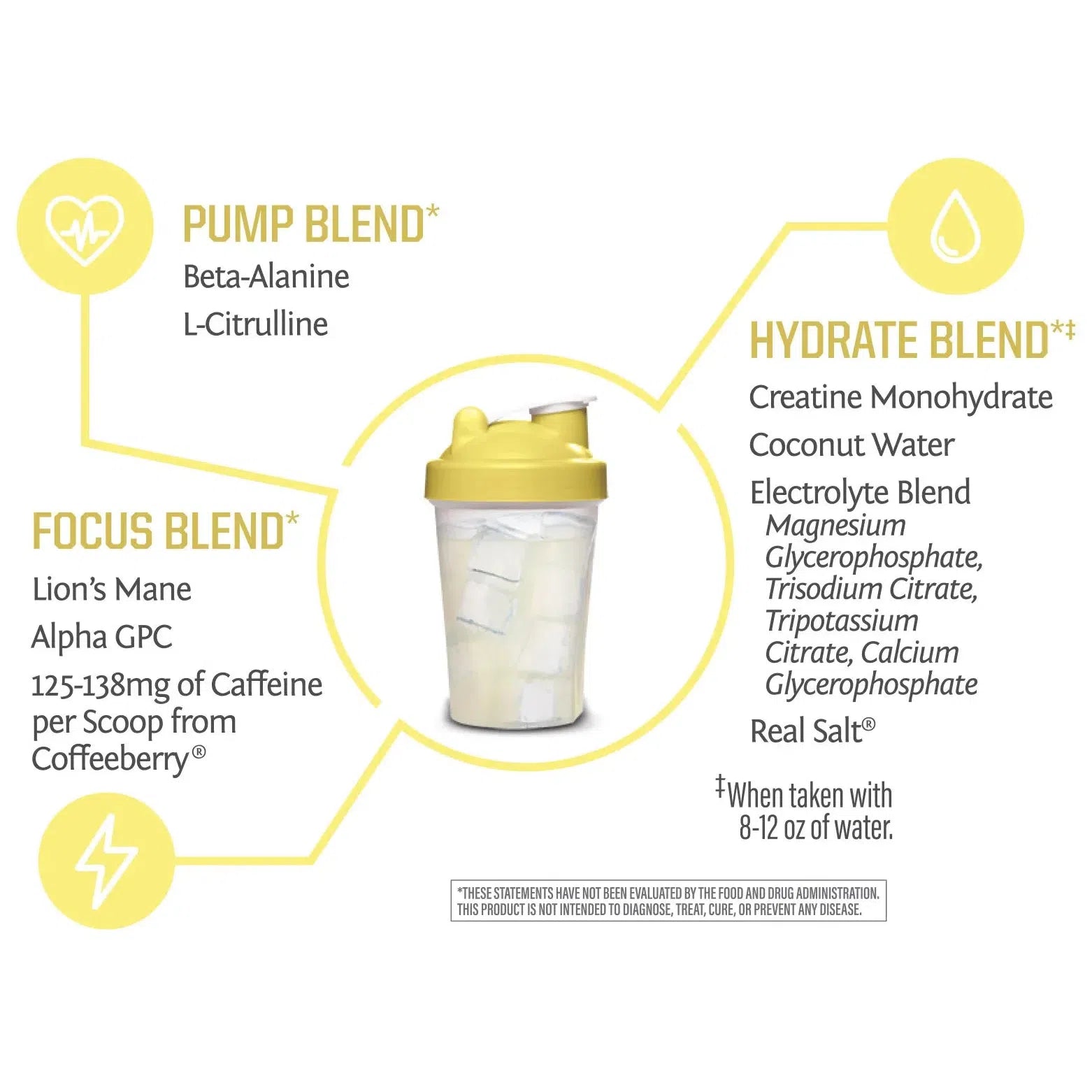 Sunwarrior Sport Active Pre-Workout-N101 Nutrition