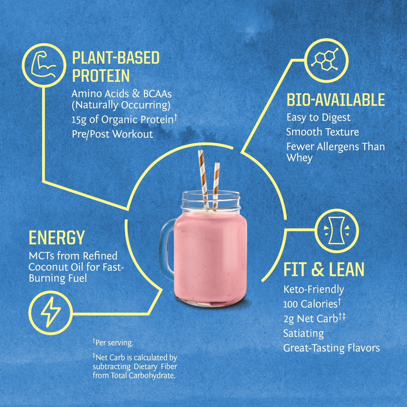 Sunwarrior Warrior Blend Protein-N101 Nutrition