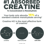 CON-CRET Patented Creatine HCl Capsules-N101 Nutrition