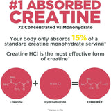 CON-CRET + Nitric Oxide with HydroNOX™-N101 Nutrition