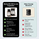 BetterAlt Shilajit Sea Moss-N101 Nutrition