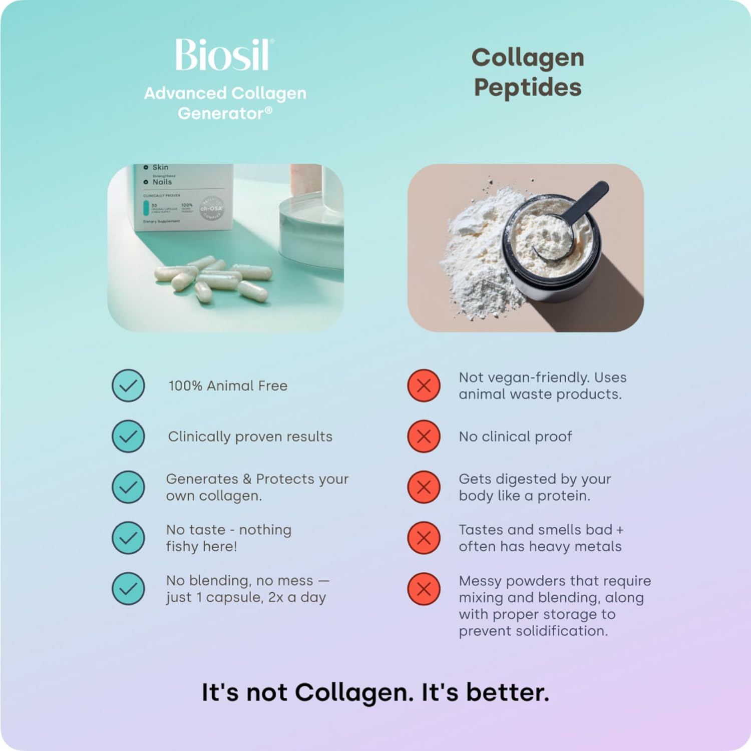 Biosil® Advanced Collagen Generator Original Capsules-N101 Nutrition