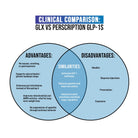 Inspired GLX-N101 Nutrition