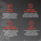 RAW Nutrition Grass-Fed Isolate Protein RTD-N101 Nutrition