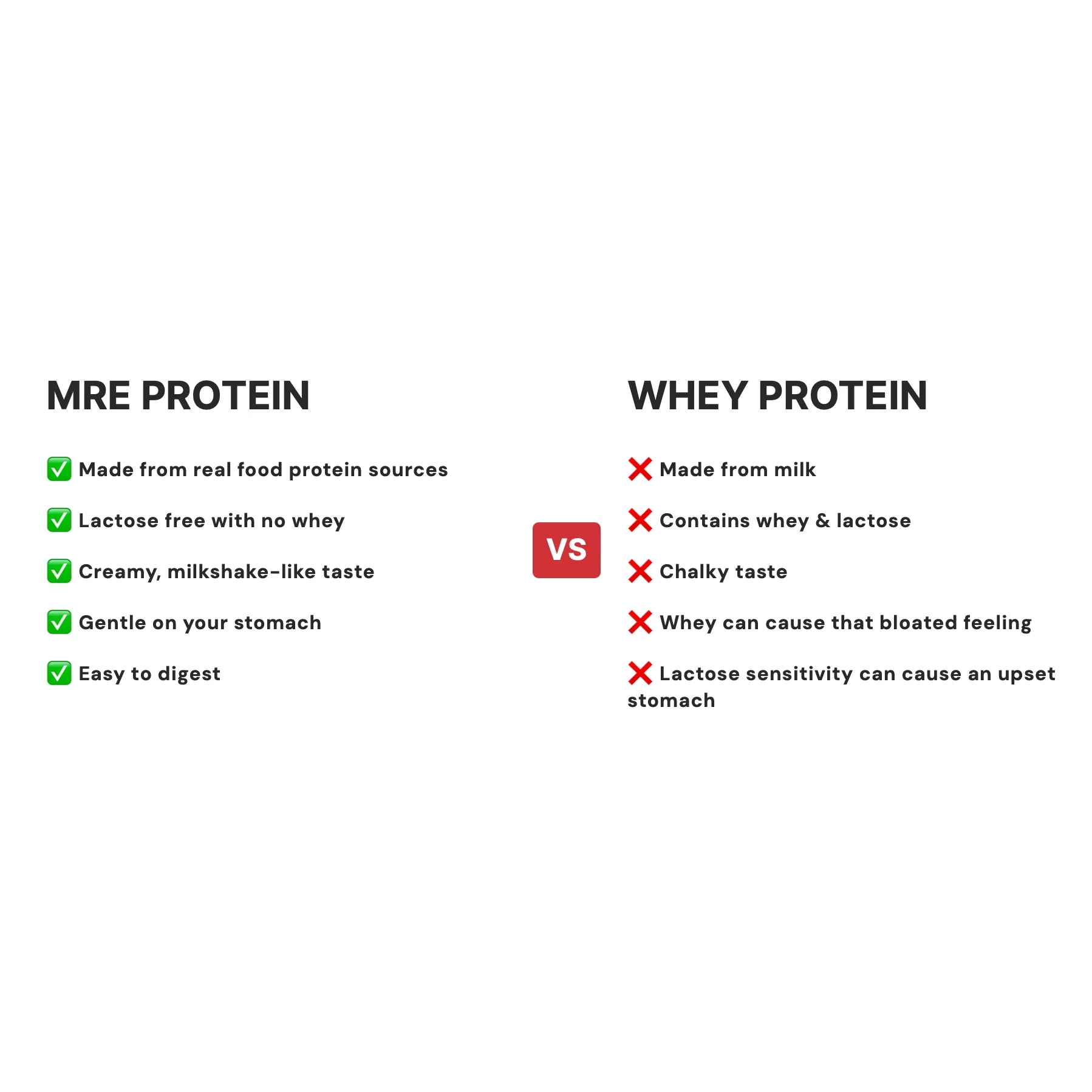 REDCON1 Hostess™ MRE Lite Whole Food Protein-N101 Nutrition