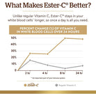 Solgar Ester-C Plus 500 mg Vitamin C with Citrus Bioflavonoids (50 capsules)-N101 Nutrition