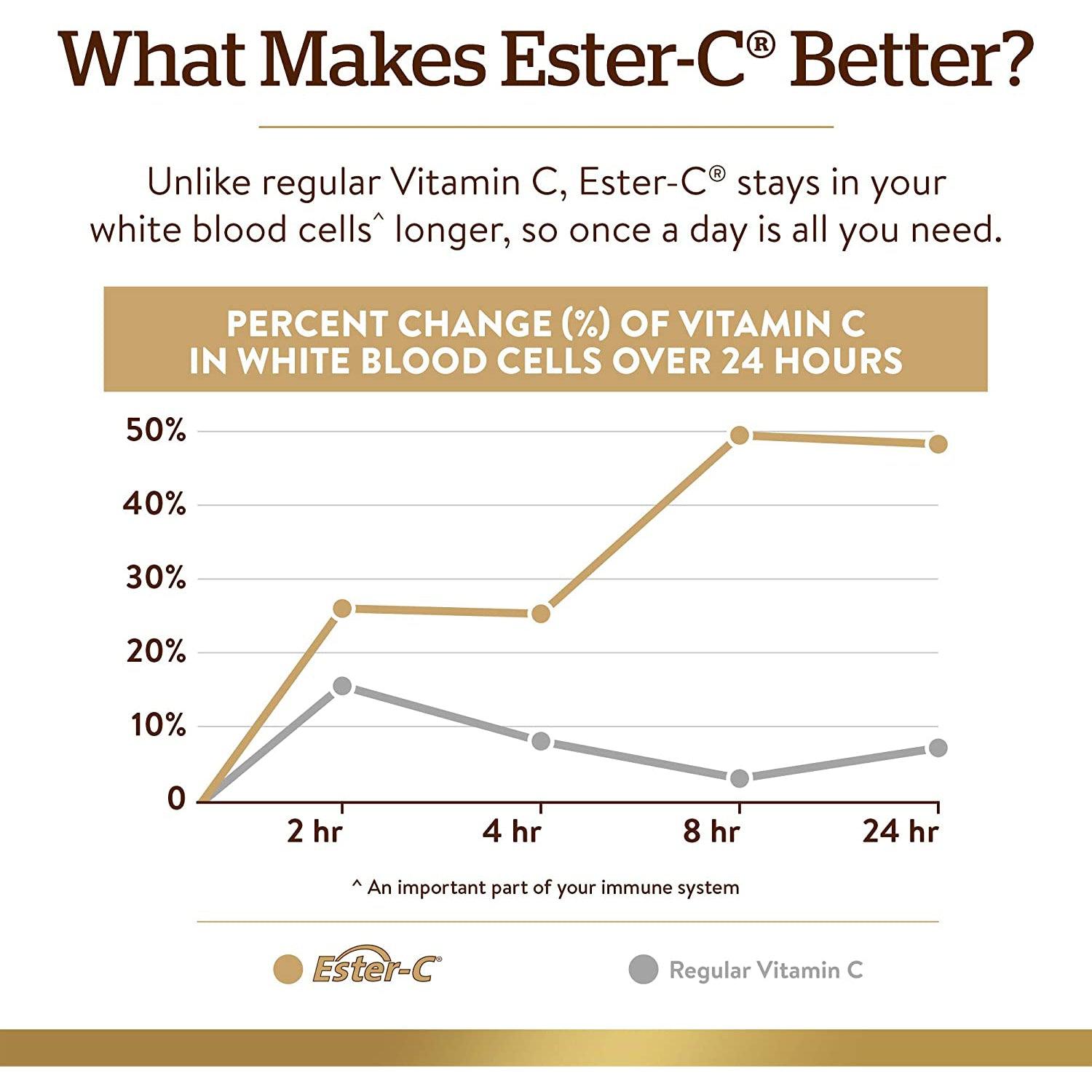 Solgar Ester-C Plus 500 mg Vitamin C with Citrus Bioflavonoids (50 capsules)-N101 Nutrition