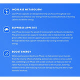 Phase 1 Nutrition Lean Phase-N101 Nutrition