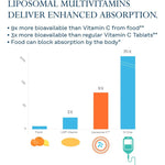 Solaray Liposomal Multivitamin for Women-60 vegcaps-N101 Nutrition