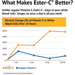 American Health Ester-C 1000 mg with Citrus Bioflavonoids-N101 Nutrition
