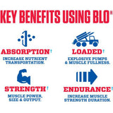 MyoBlox BLO 3D Muscle Pump Formula-N101 Nutrition